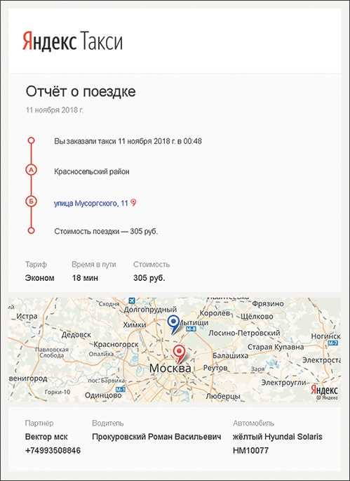 Чеки для командировочных в Челябинске