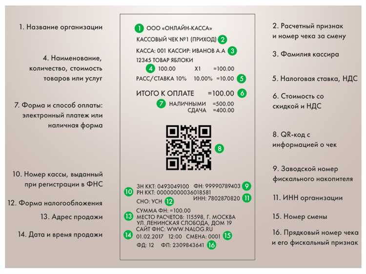 Чеки на товар с подтверждением в Петрозаводске