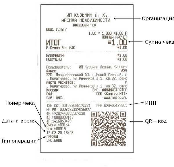 Кассовые чеки для отчетности купить в Сочи Кассовые чеки для отчетности купить в Сочи