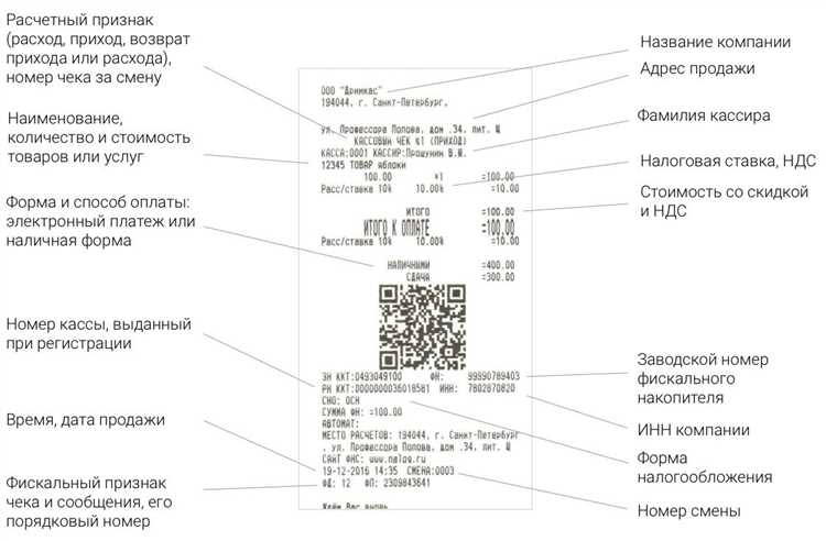 Кассовые чеки для отчетности купить в Тольятти