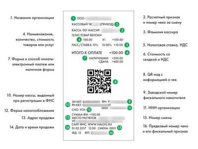 Кассовый чек купить в Твери Кассовый чек купить в Твери