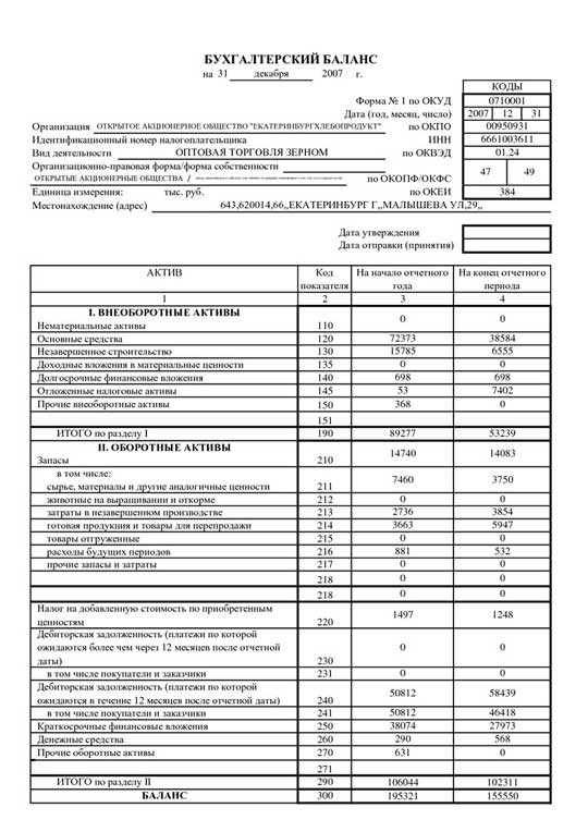 Купить отчетные документы за прошлый период в Чебоксарах
