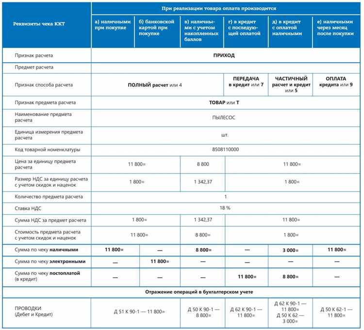 Сделать Чеки на строительство в Чебоксарах Сделать Чеки на строительство в Чебоксарах
