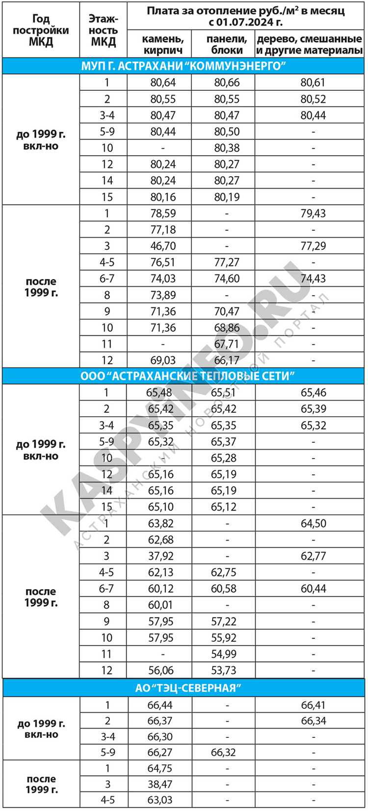 Сделать чеки цена в Астрахани Сделать чеки цена в Астрахани