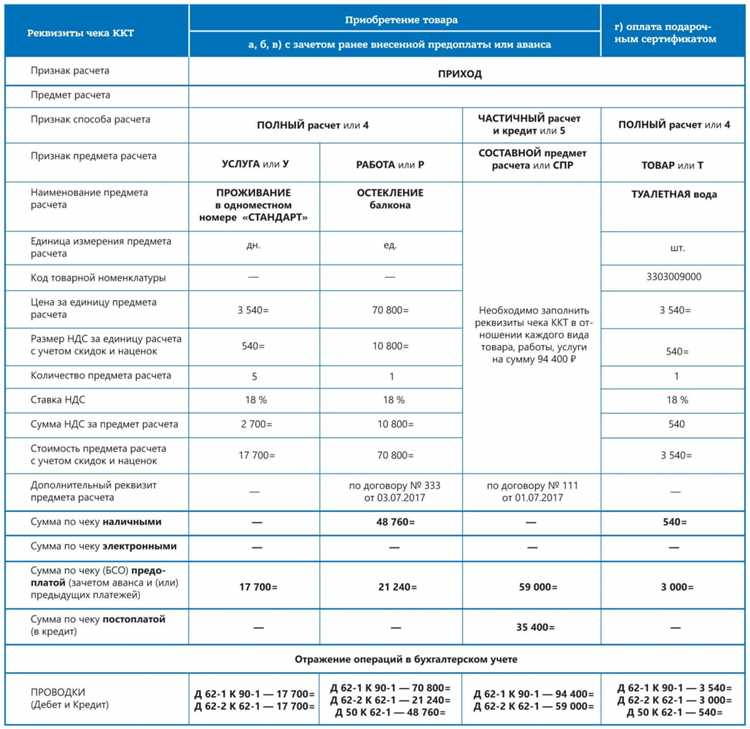Сделать чеки цена в Краснодаре